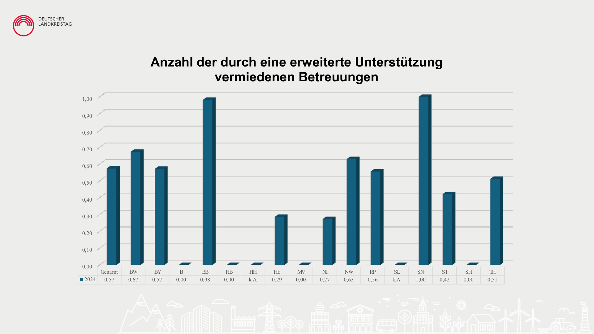 Irene Vorholz Daten Zahlen und Fakten S.19